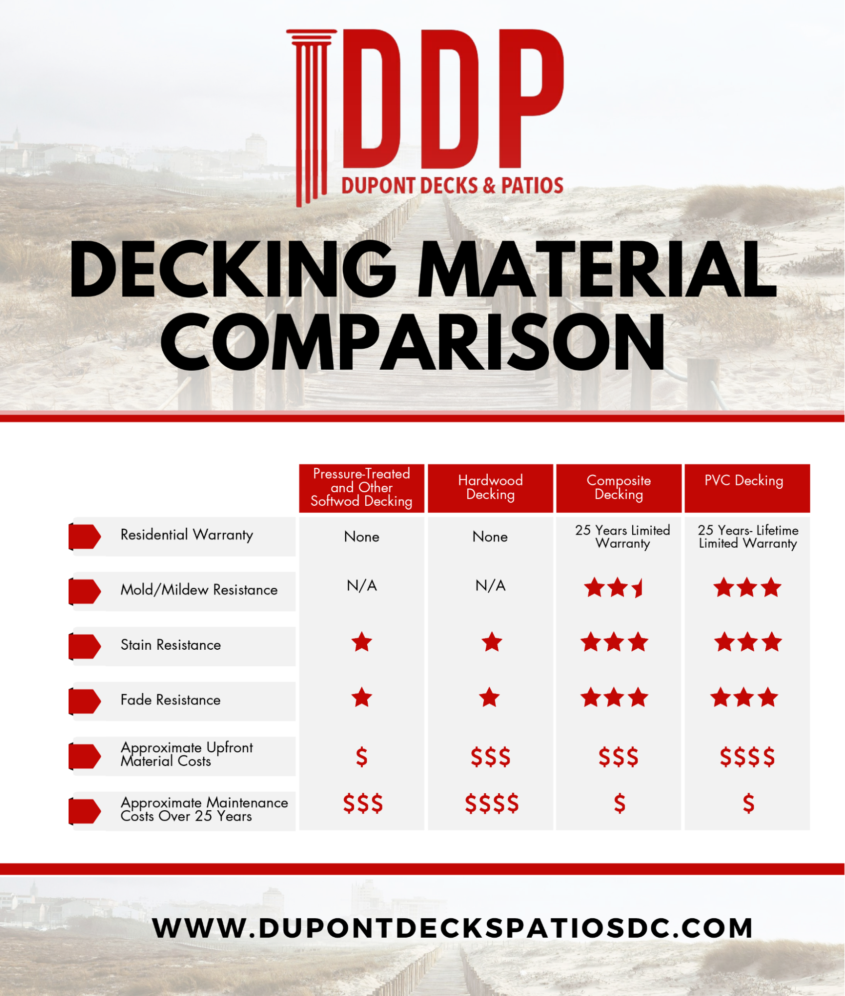 decking material